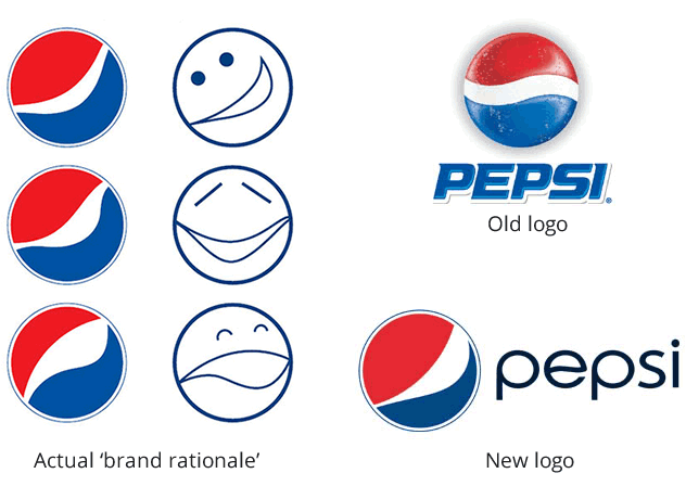 Old and New Pepsi Logo - New Pepsi. Worst of 2008 logo redesigns. Capital One