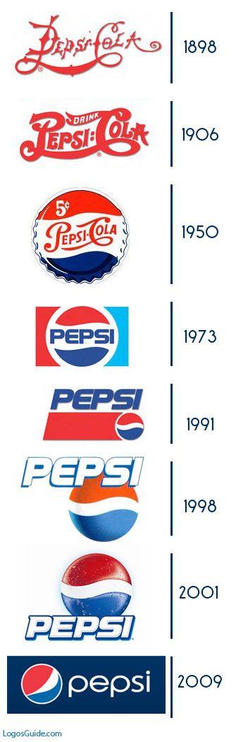 Old and New Pepsi Logo - Pepsi Rebrand