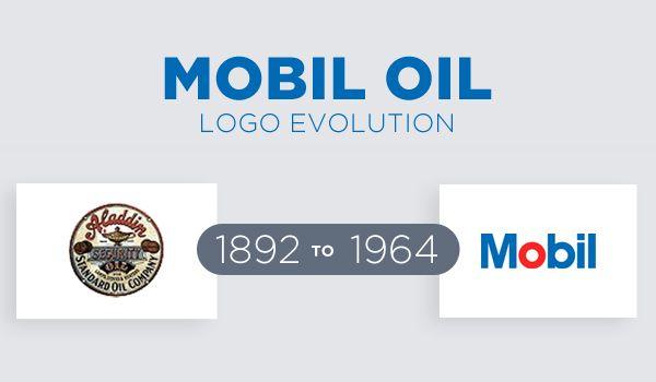 Mobil Logo - Mobil Logo Evolution from 1892 to 1964