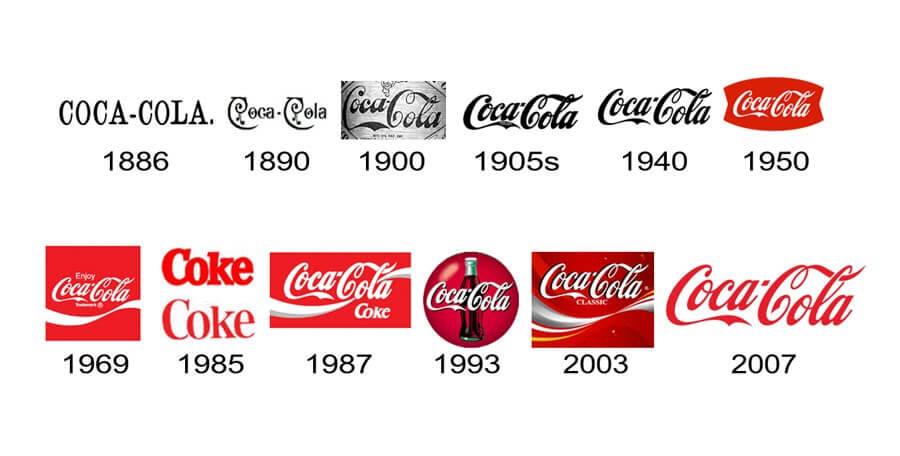 Top 10 Most Recognizable Logo - What makes Coca-Cola world`s most recognizable brands - Yereone