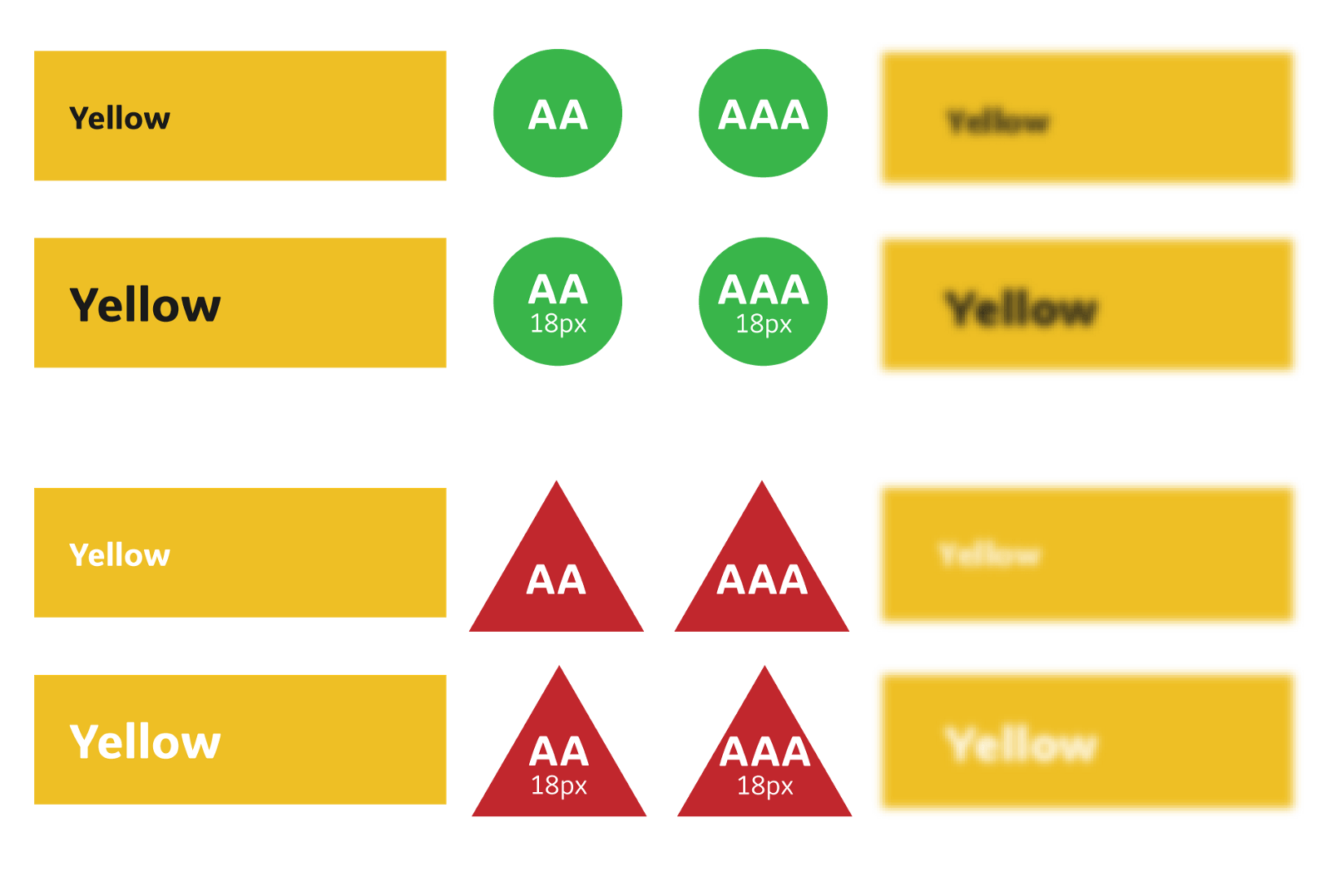 Blurry Yellow and Orange Logo - How to Use Color to Manage Big Data – GE Design – Medium