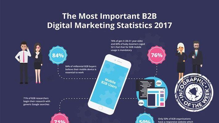 36 X 36 LinkedIn Logo - Our pick of the most important B2B digital marketing statistics for 2017