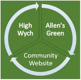 S Green Logo - Allen's Green