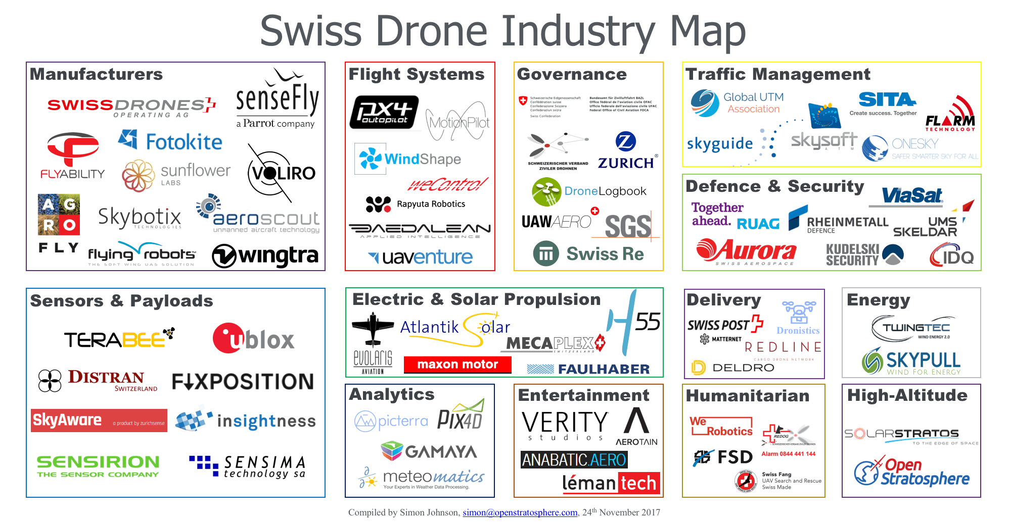 Swiss Company Logo - Swiss drone industry map