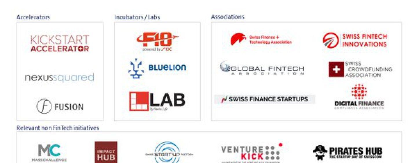 Swiss Company Logo - Swiss Fintech Ecosystem: Accelerators, Incubators and Associations