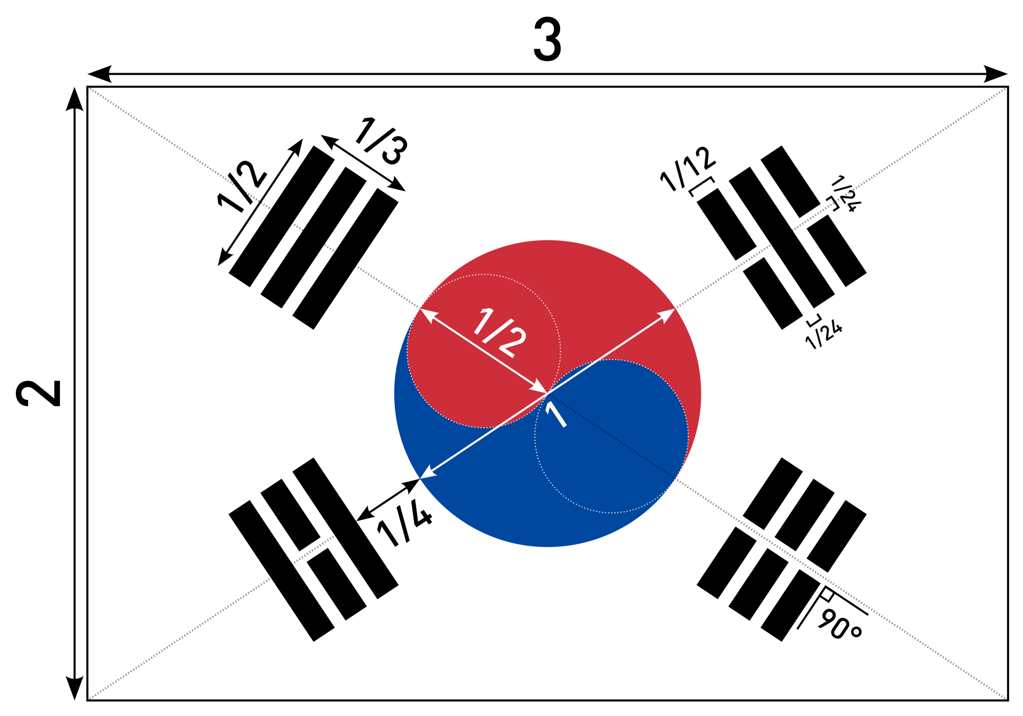 Red Circle with White N Logo - Flag of South Korea