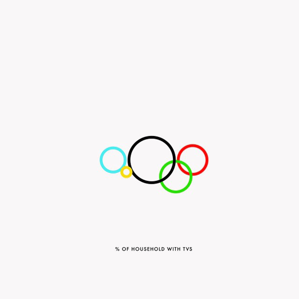 Olympic Circle Logo - Geography of the Olympic Rings GIS Lounge
