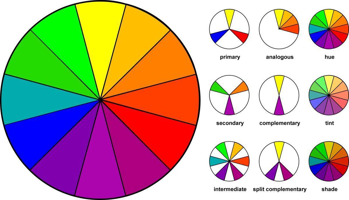 Color Orange Circle Logo - Complementary Colors on Logo Design – Online Logo Maker – Medium