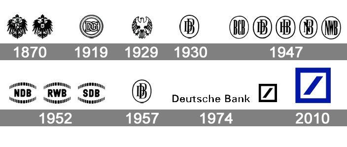 Inside Square Slash Logo - Deutsche Bank Logo, Deutsche Bank Symbol, Meaning, History and Evolution