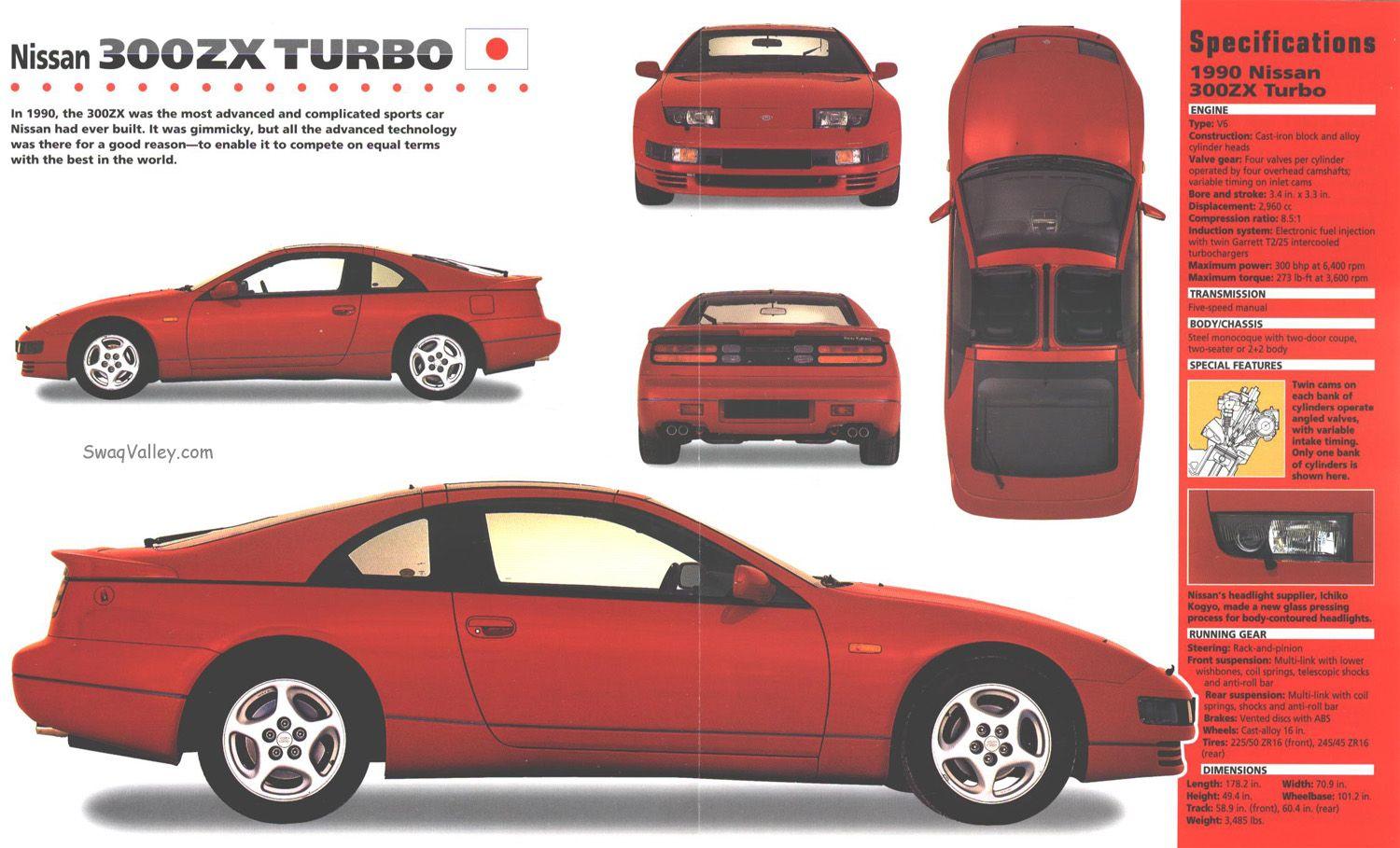 300 Z Logo - Image - 1990 Nissan 300ZX Turbo.jpg | Autopedia | FANDOM powered by ...