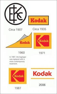 Camera Kodak Logo - 61 Best KODAK images | Kodak camera, Kodak logo, Old cameras