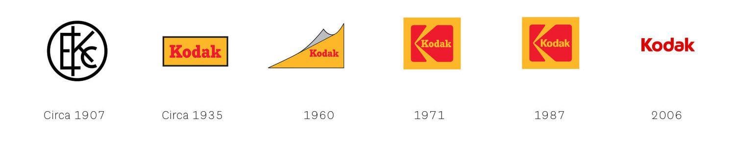 Camera Kodak Logo - Kodak