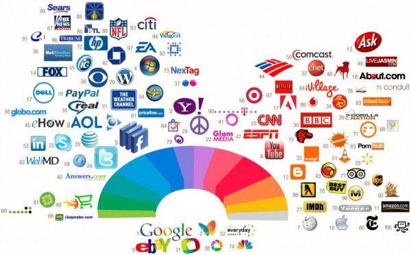Web Brand Logo - The marmite of online marketing | thelondonosophy