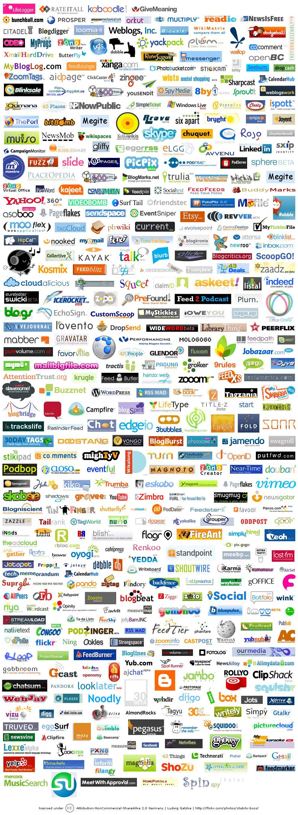Web Brand Logo - Web 2.0 Logos – Trends? | Branding Value Now
