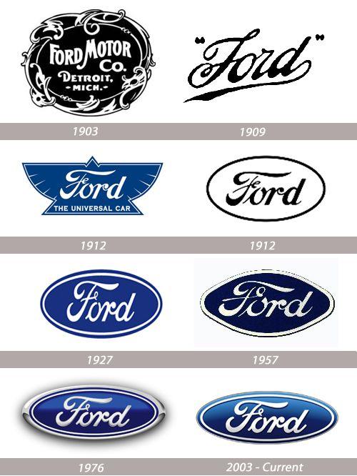Old Ford Motor Company Logo - Great Stories Behind Popular Logo Evolutions | Vintage Car Ads ...