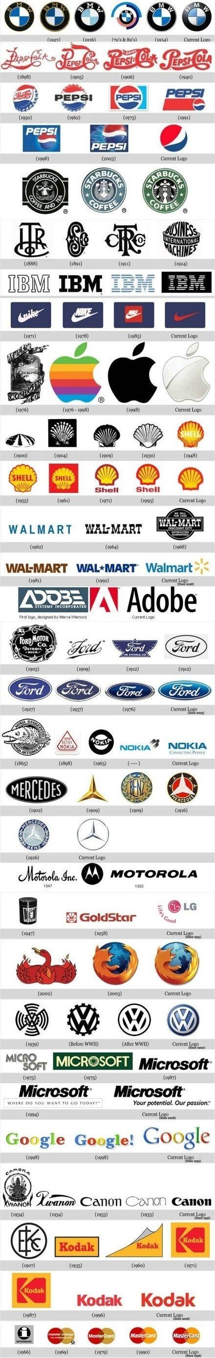 Cool Old Company Logo - Brand logos evolution. Pretty cool evolution. | HooftZakelijk ...