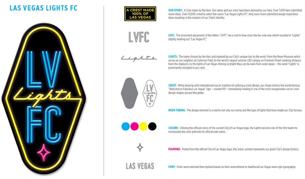Welcome to Las Vegas Logo - Brand New: New Logo for Las Vegas Lights FC