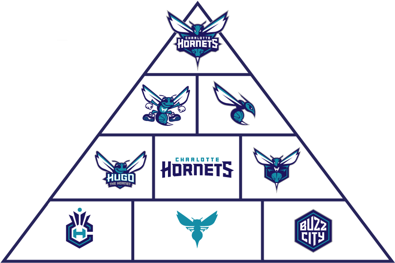 Hornets Sports Logo - Brand New: New Name, Logo, and Identity for the Charlotte Hornets