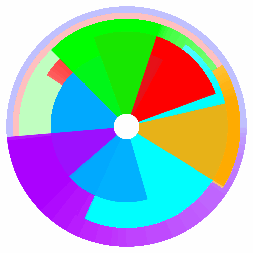 Rainbow Colored Circle Logo - Color art rainbow GIF on GIFER