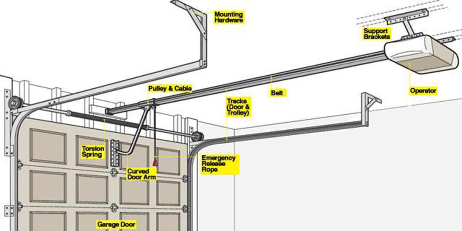 Unique Garage Door Company Logo - Garage Door Guide For Dummies | Unique Garage & Gate Repair Co.