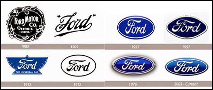 Old Ford Logo - The Then And Now Logos Of These Companies Prove That Change Is