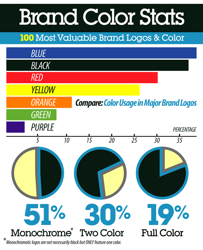 4 Colors Blue Green Yellow Logo - 12 Essential Tips to Picking a Website Color Scheme