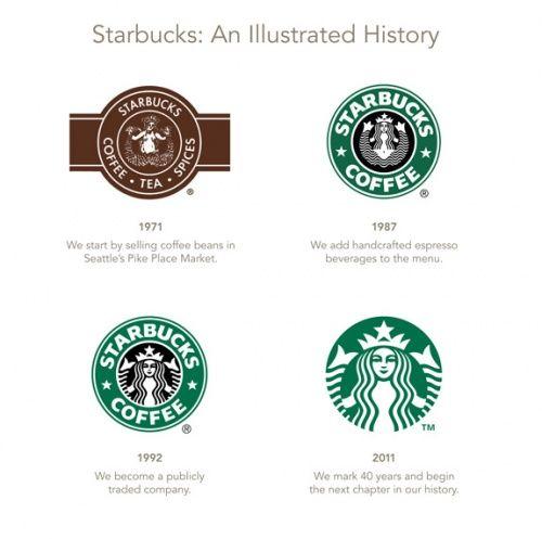Google Changes Logo - Why changing logo? — Starbucks | Study of Consumer psychology