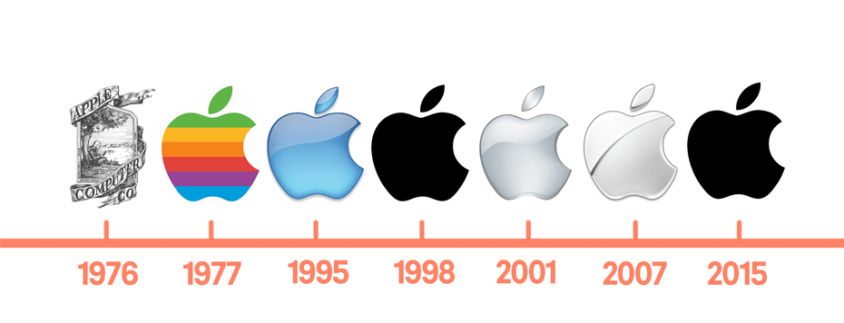 Well Known Product Logo - Brand Evolution Story::-- Apple - automobiles and tech details
