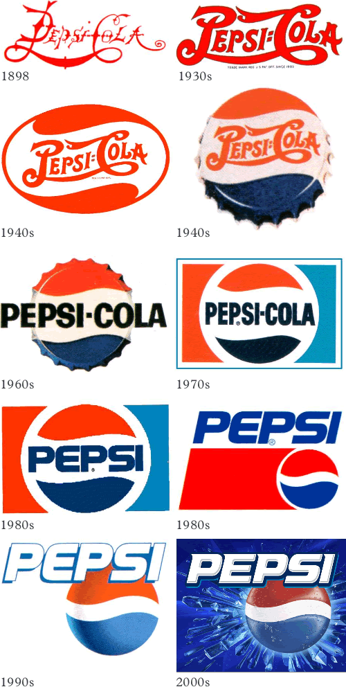 Refresco Logo - pepsi logo history - Bing Images | Pepsi | Pinterest | Refresco ...