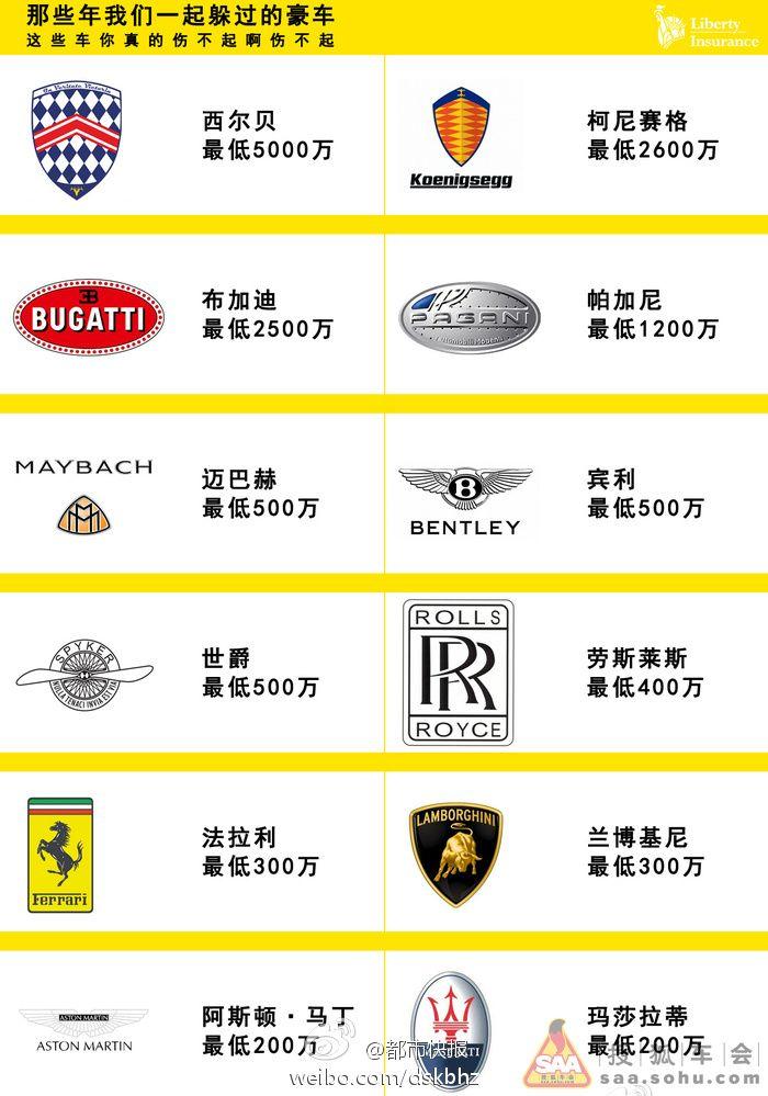 Expensive Car Symbols Logo - Chinese bus drivers asked to identify luxury car logos
