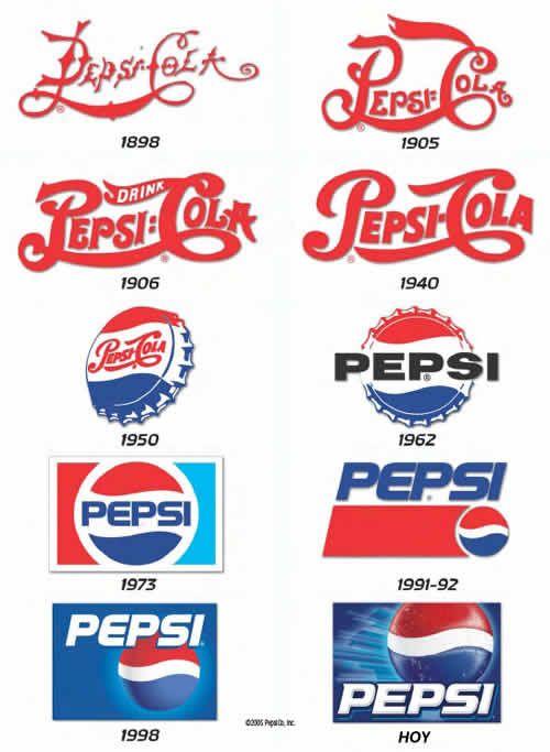 1940 Pepsi Cola Logo - Logo Pepsi: Evolución del Logo de Pepsi Cola - Cuando era Chamo ...