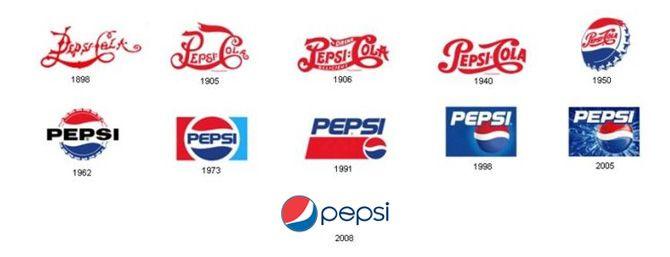 Pepsi Cola Logo - Iconic Identities