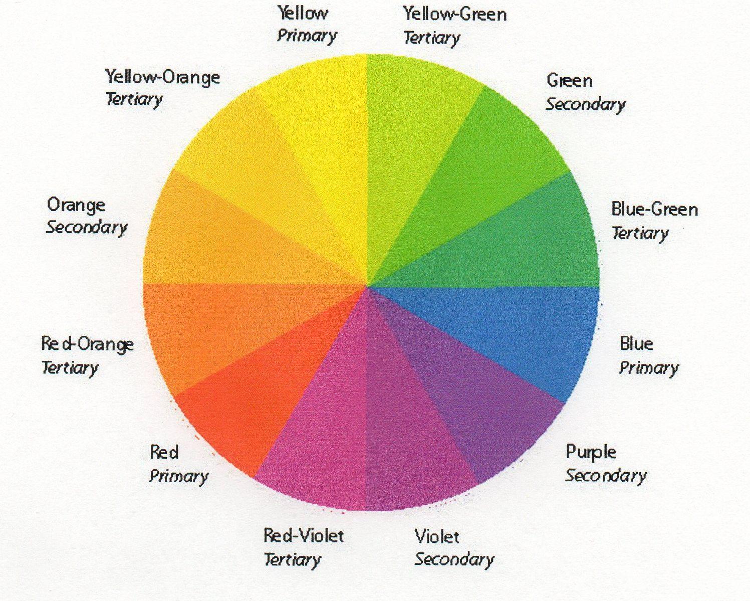 Blue Green Purple Orange Red Circle Logo - BACK TO BASICS: COLOR - Marcia Butler Interior Design Inc