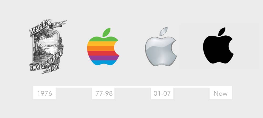 Cool Apple Computer Logo - How Apple ripened its branding