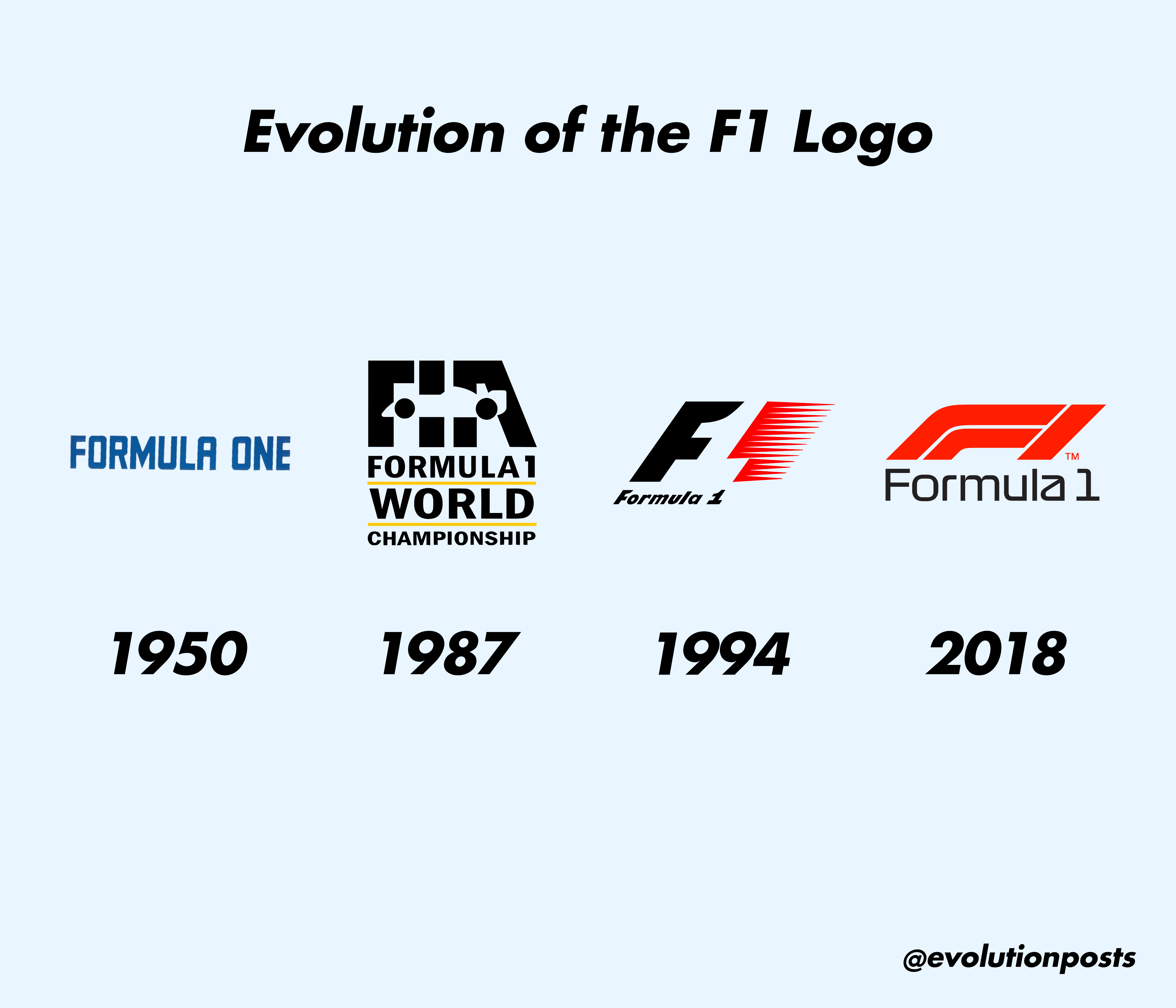 Formula One Logo - Evolution of the Formula 1 Logo #4 — Steemkr