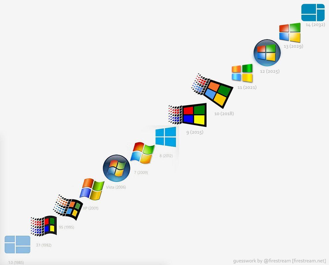 Windows 13 Logo - Logo timeline and into the future | Windows | Windows, Windows ...