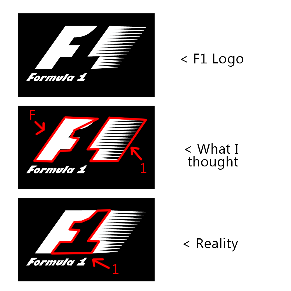 Formula 1 Logo - F1 Logo Realization