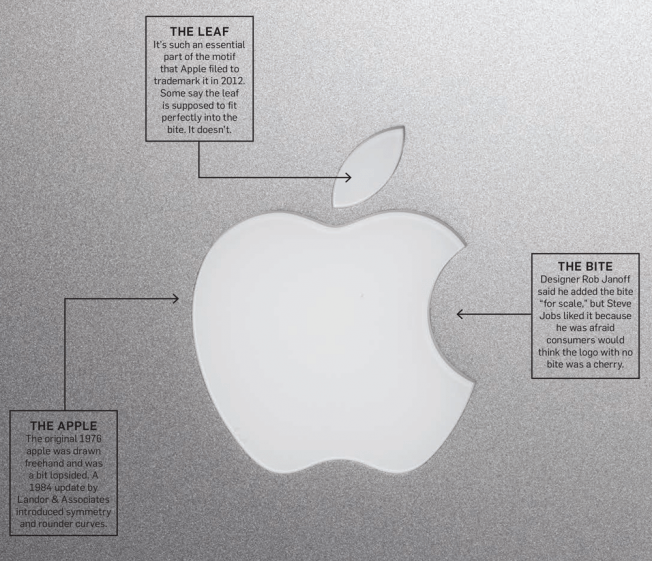 Steve Jobs Apple Logo - The Myths and Mysteries of Apple's Apple