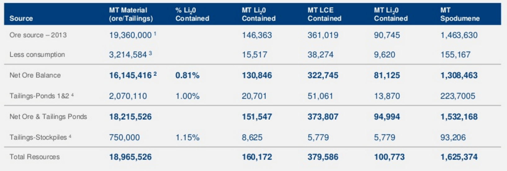 AMG Minerals Logo - AMG plans lithium entry with $127/tonne concentrate production ...