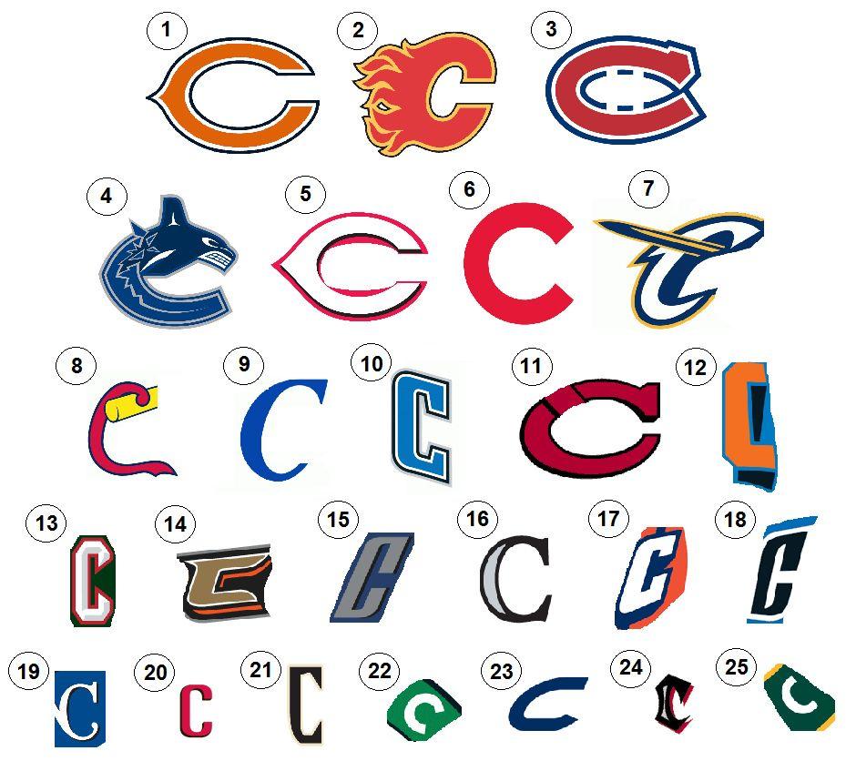 C Sports Logo - Sports Logo Eye Chart: C Quiz
