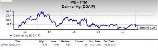 Daimler PE Logo - Is Daimler (DDAIF) a Great Stock for Value Investors?