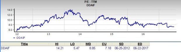 Daimler PE Logo - Is Daimler (DDAIF) a Great Stock for Value Investors?