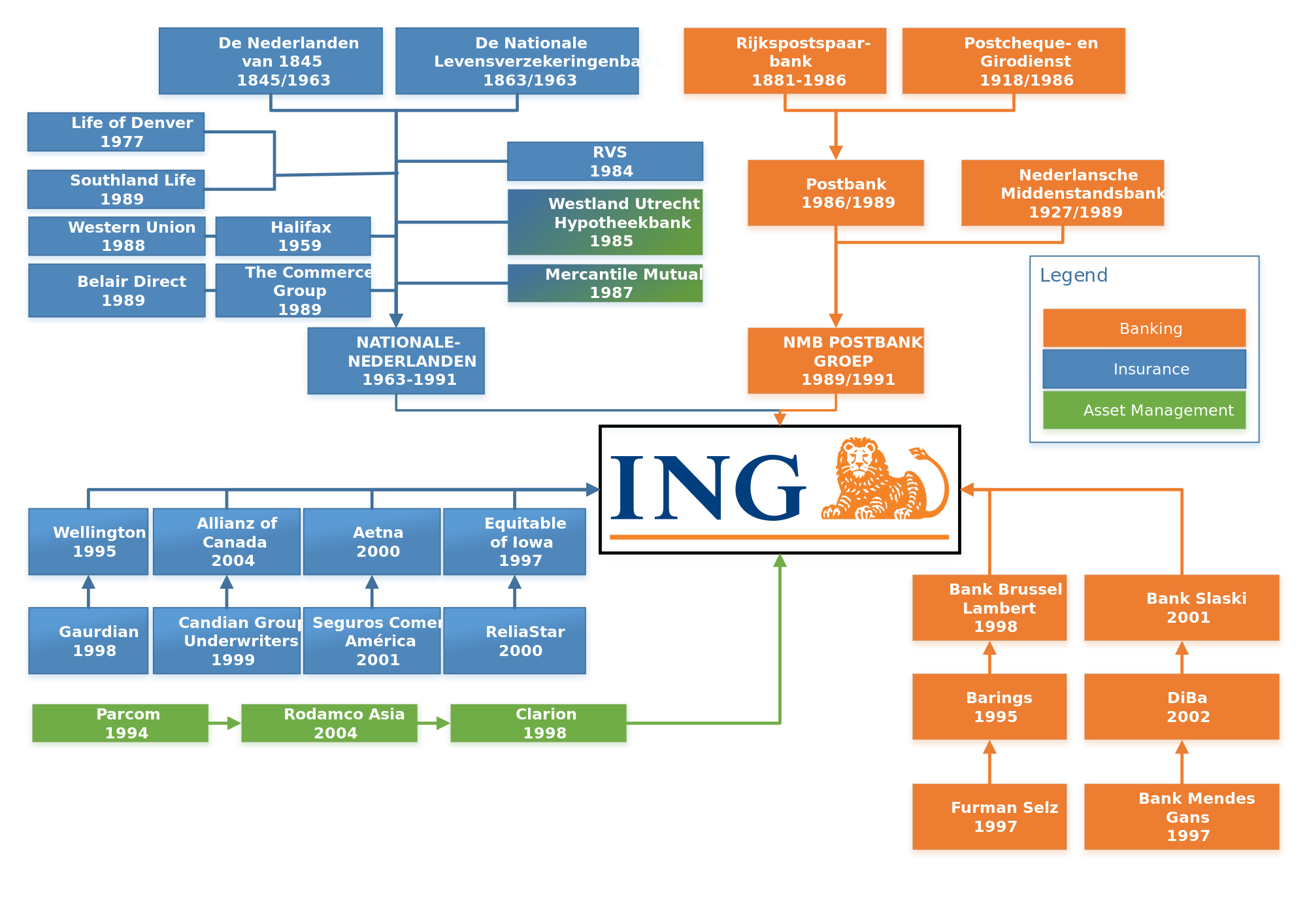 ING Lion Logo - ING Group