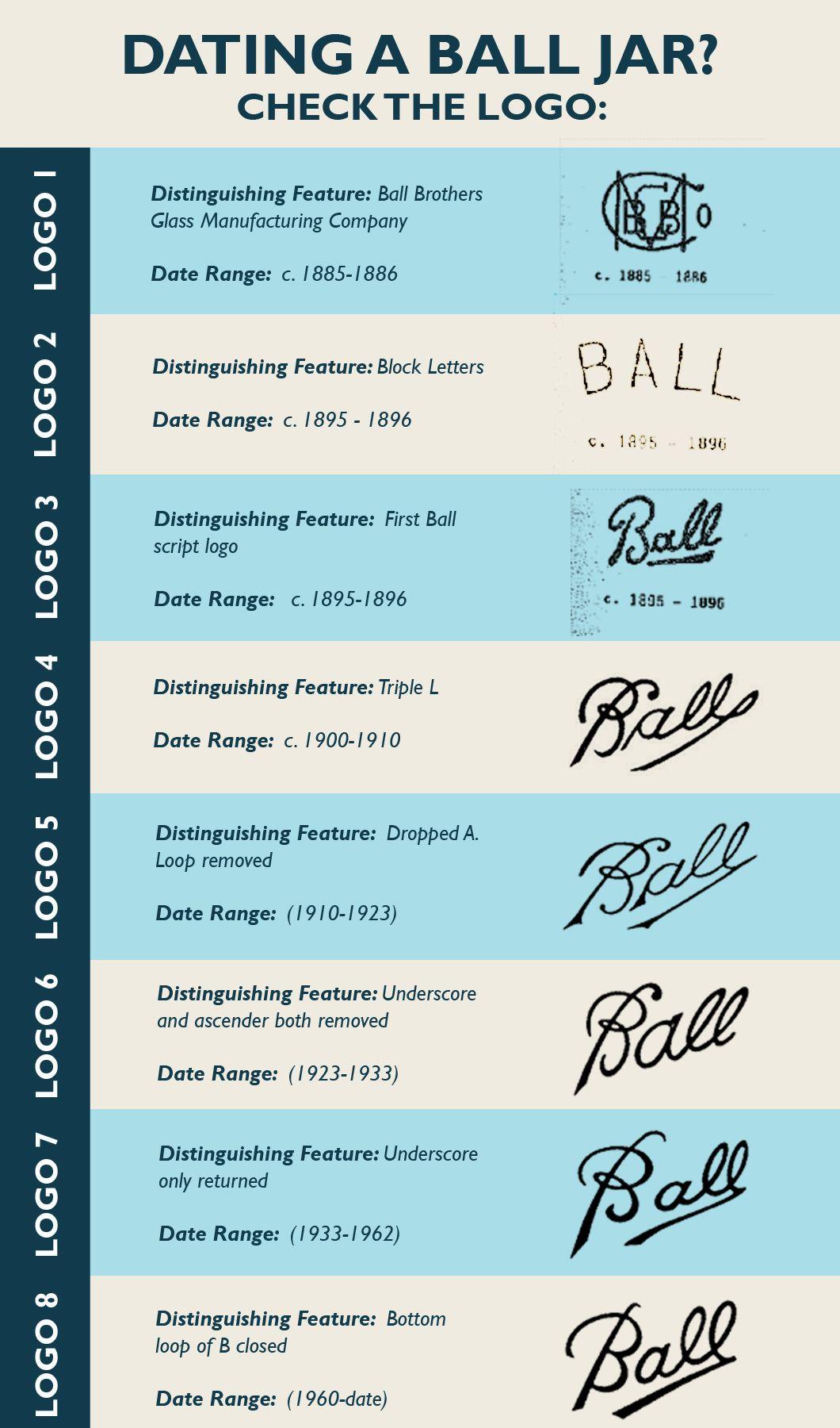 Blue Ball with Company Logo - How to Date a Ball Jar - Minnetrista