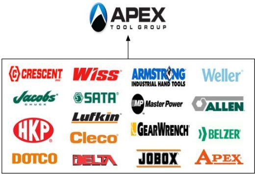 Apex Tool Logo - Tool Industry Behemoths: Who Makes & Who Owns Most Tool Brands?