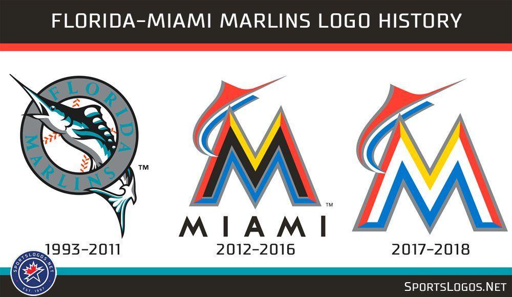 Marlins Logo - Chris Creamer on Twitter: 