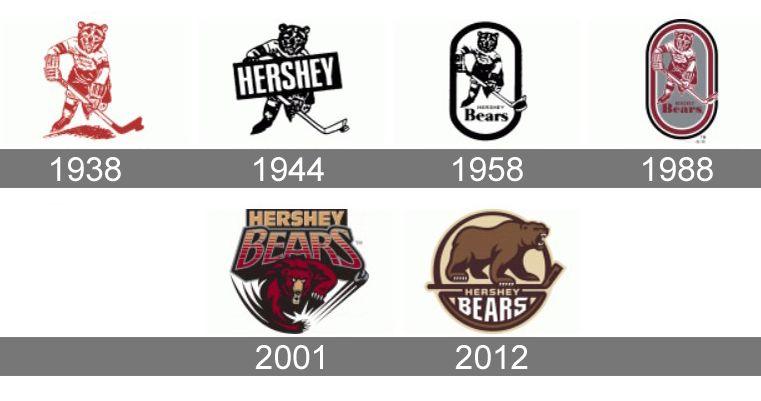 Hershey Bears New Logo - Hershey Bears Logo, Hershey Bears Symbol, Meaning, History and Evolution