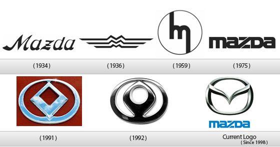 1959 Mazda Logo - instantShift - Brand Logo Evolution Of Automobile Groups | Brand ...