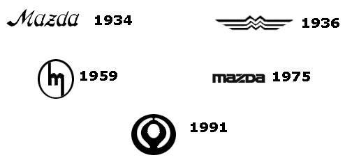 1959 Mazda Logo - LogoDix