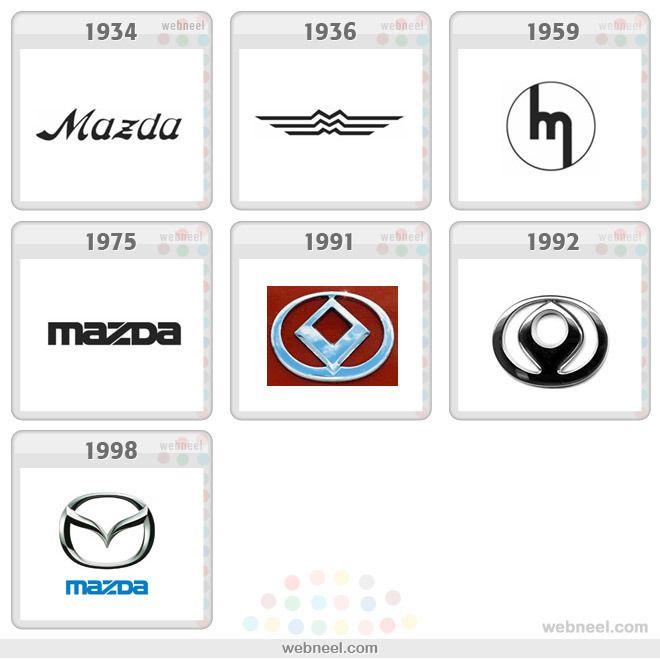 1936 Mazda Logo - evolution of mazda logo – Rianne Caballero